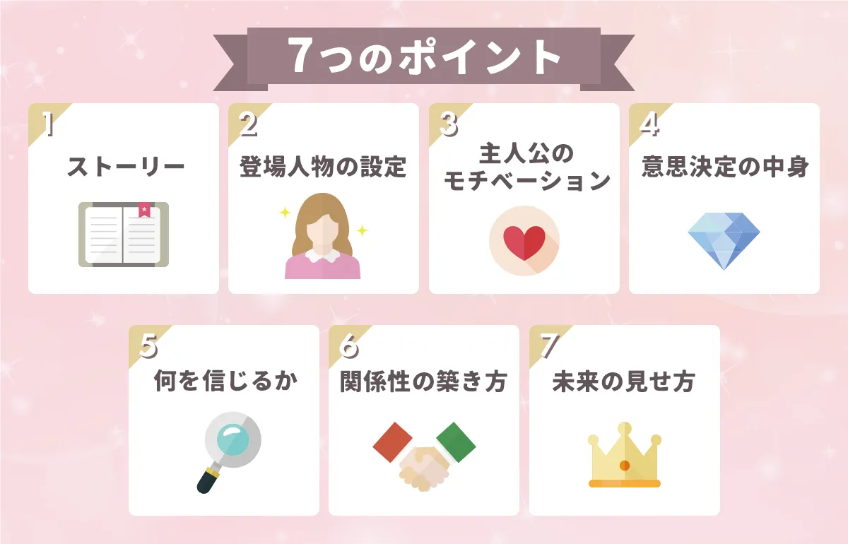 女性の購買心理に基づく価格帯設定と広告訴求