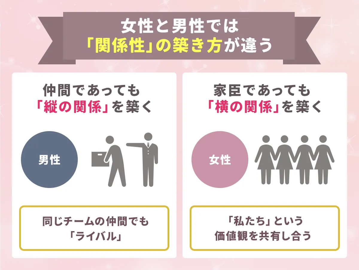 女性と男性では「関係性」の築き方が違う
