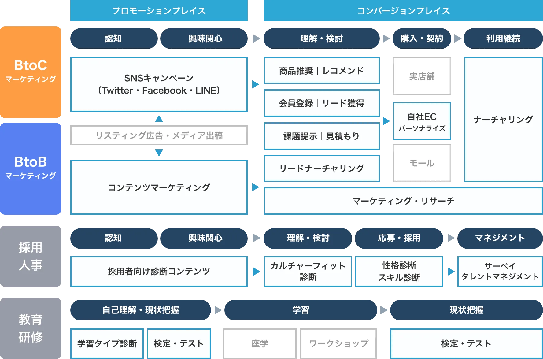 診断コンテンツの活用範囲