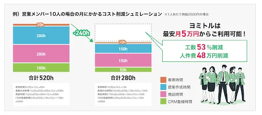 コスト削減シュミレーション