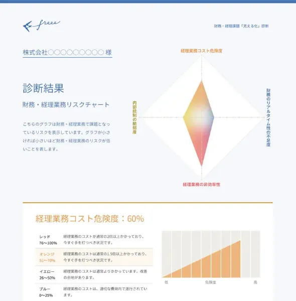 財務・経理課題「見える化」診断