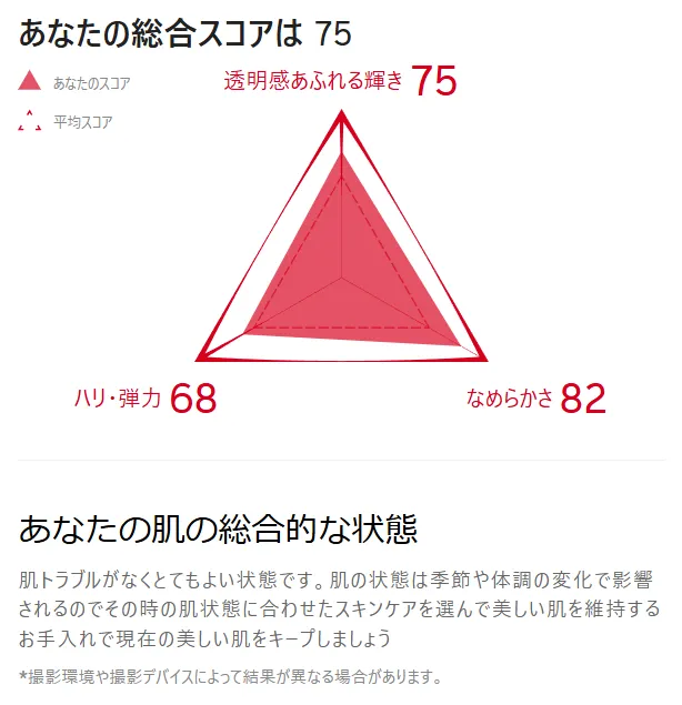 資生堂 Beauty Alive Circulation Check