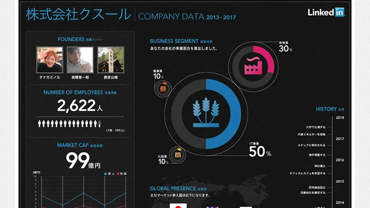 Linkedin 起業シミュレーター