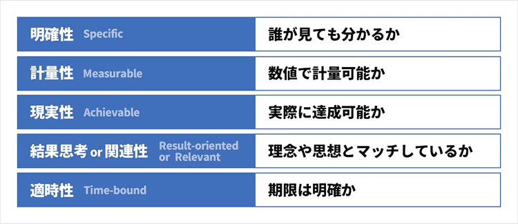KPIツリーのイメージ図