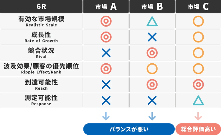 6Rについて