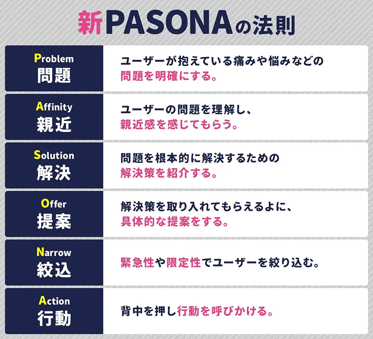 新PASOONAの法則