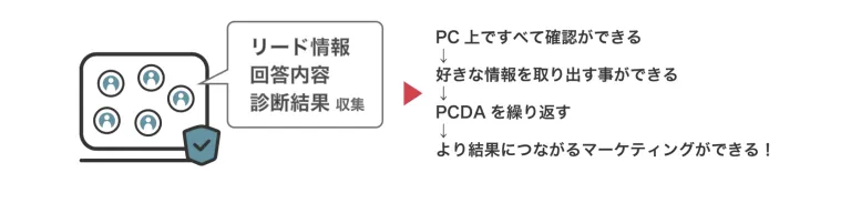 診断コンテンツ