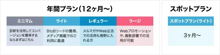 ヨミトルの年間プラン