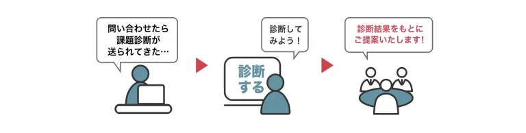 診断コンテンツ