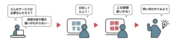 診断コンテンツ