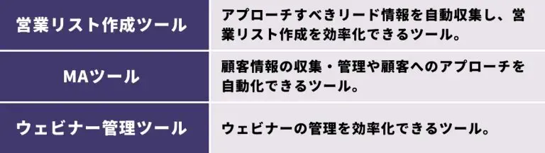 リード獲得ツール
