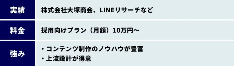 株式会社エコンテ
