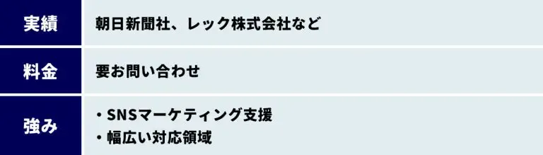 サムライト株式会社の実績 料金 強み