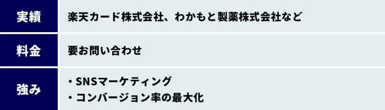 株式会社ガイアックス