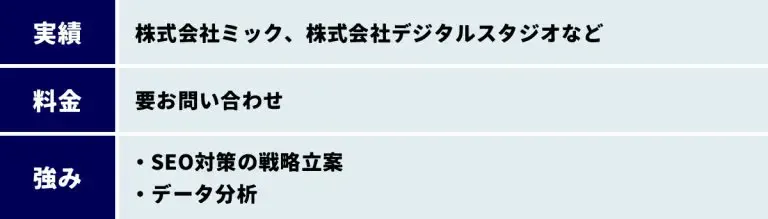 株式会社イノーバの実績 料金 強み