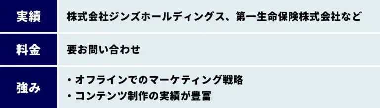 株式会社インフォバーンの実績 料金 強み