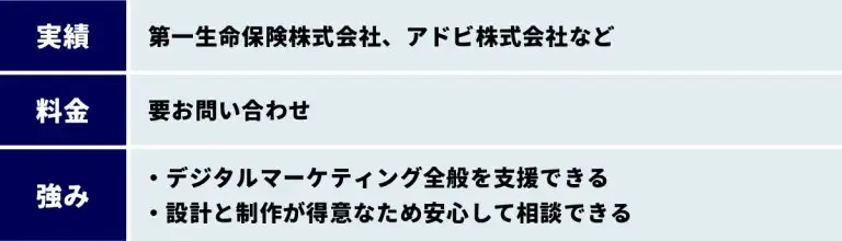 ナイル株式会社の実績 料金 強み