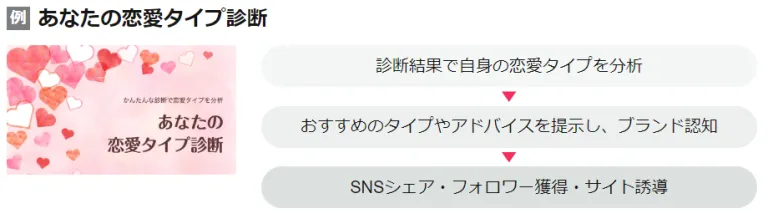 あなたの恋愛タイプ診断