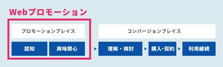 プロモーションプレイス