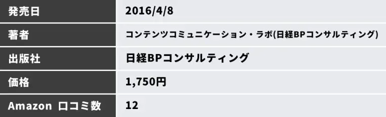 コンテンツマーケティングの教科書