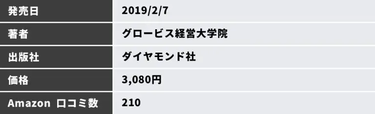グロービスMBAマーケティング