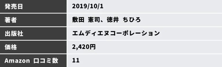 KPI・目標必達のコンテンツマーケティング 成功の最新メソッド