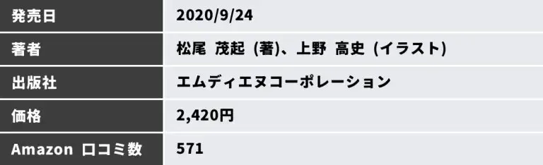 沈黙のWebマーケティング―Webマーケッター ボーンの逆襲