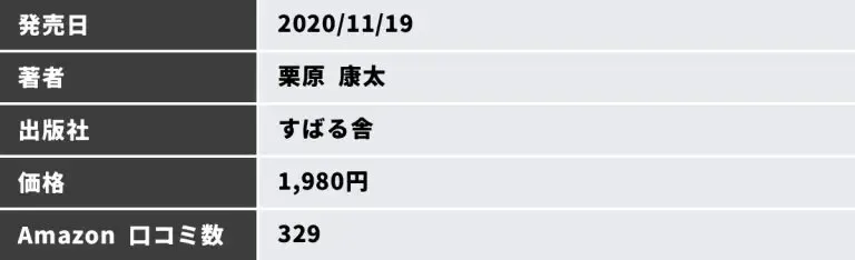 事例で学ぶ BtoBマーケティングの戦略と実践