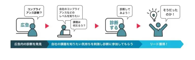 診断コンテンツ