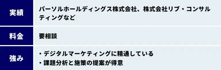 株式会社MOLTSの実績 料金 強み