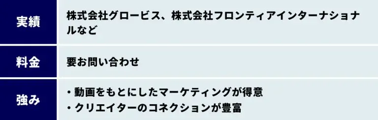 株式会社LOCUSの実績 料金 強み