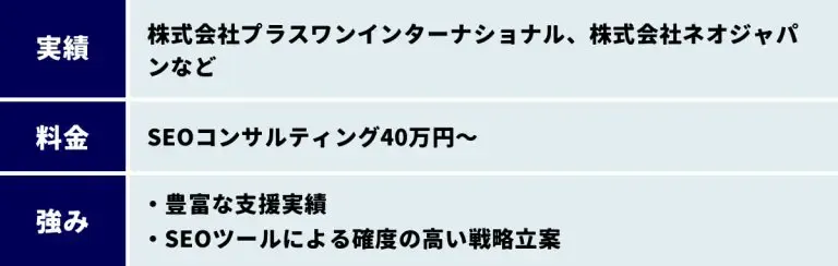 株式会社PLAN-Bの実績 料金 強み
