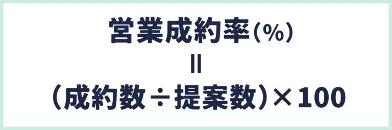 営業成約率（％）＝（成約数 ÷ 提案数）× 100