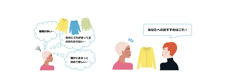 診断コンテンツのメリット:ユーザーに適切な根拠を提示した上で商品を紹介できる