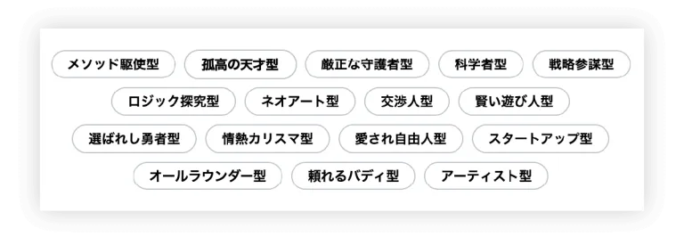 16タイプマーケター診断の結果
