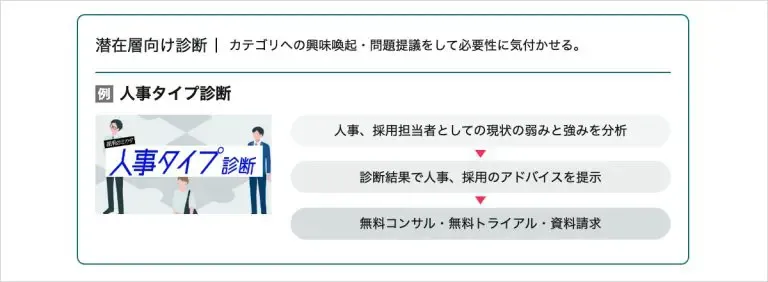 人事タイプ診断