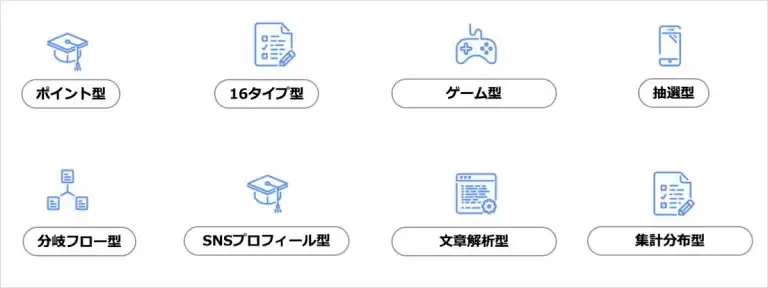 診断コンテンツ8種類のロジック
