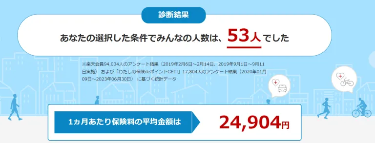 みんなの保険診断