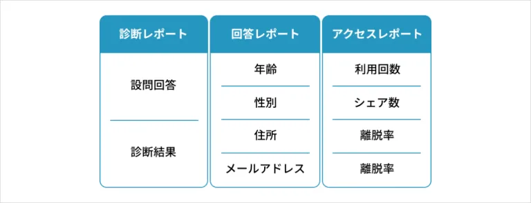 レポート