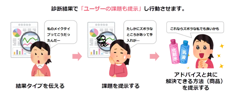 潜在ニーズが「顕在化するから」