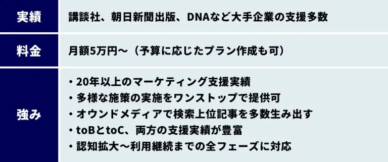 株式会社ピクルス