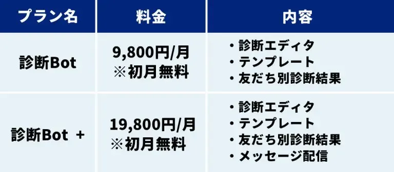料金プラン