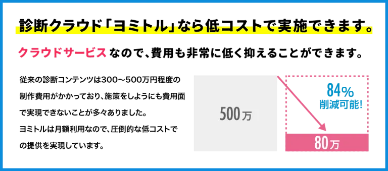診断クラウド「ヨミトル」なら低コストで実施できます