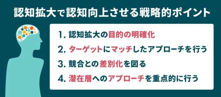 認知拡大で認知向上させる戦略的ポイント