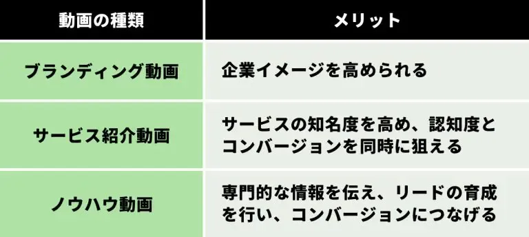 動画を用いたコンテンツマーケティング