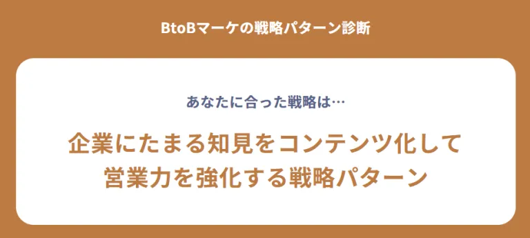 BtoBマーケの戦略パターン診断