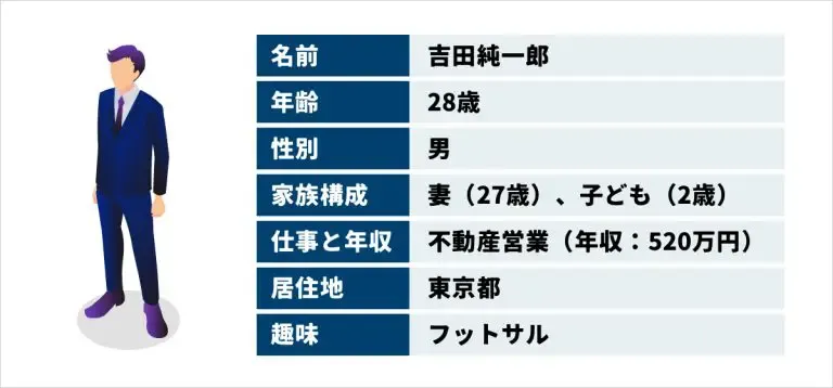 ペルソナの例