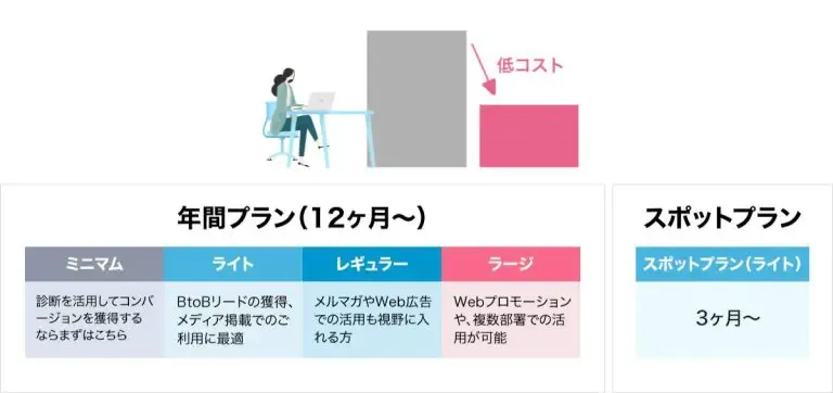 診断クラウドヨミトル
