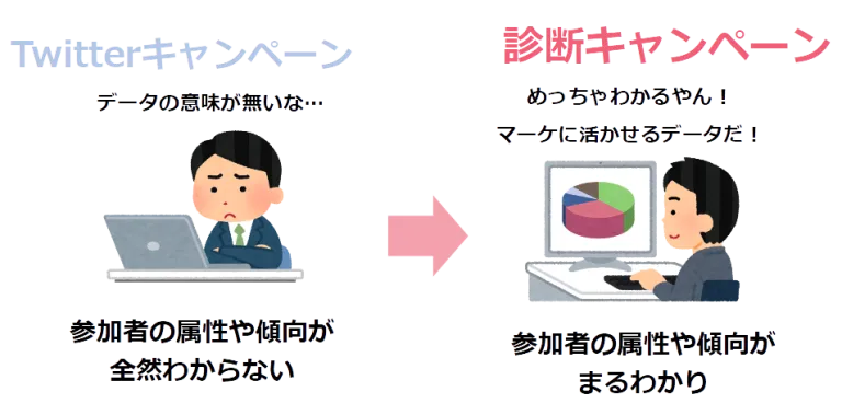 ユーザー属性が丸裸になる