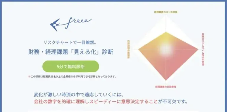 診断コンテンツを用いた提案能力の向上｜freee株式会社